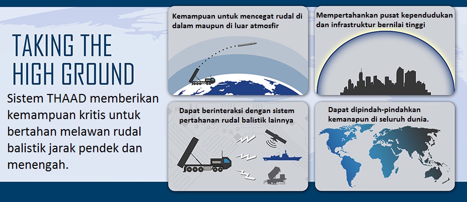 fungsi dan manfaat thaad sistim pertahanan rudal